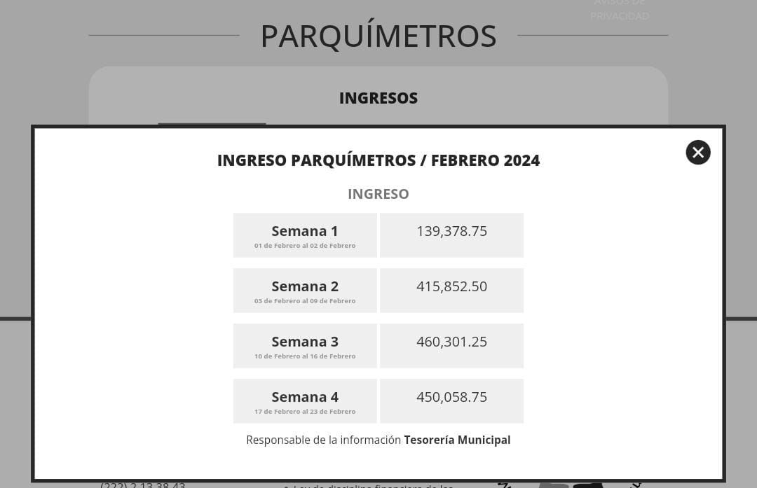 En febrero, parquímetros recaudaron más de 1.4 mdp