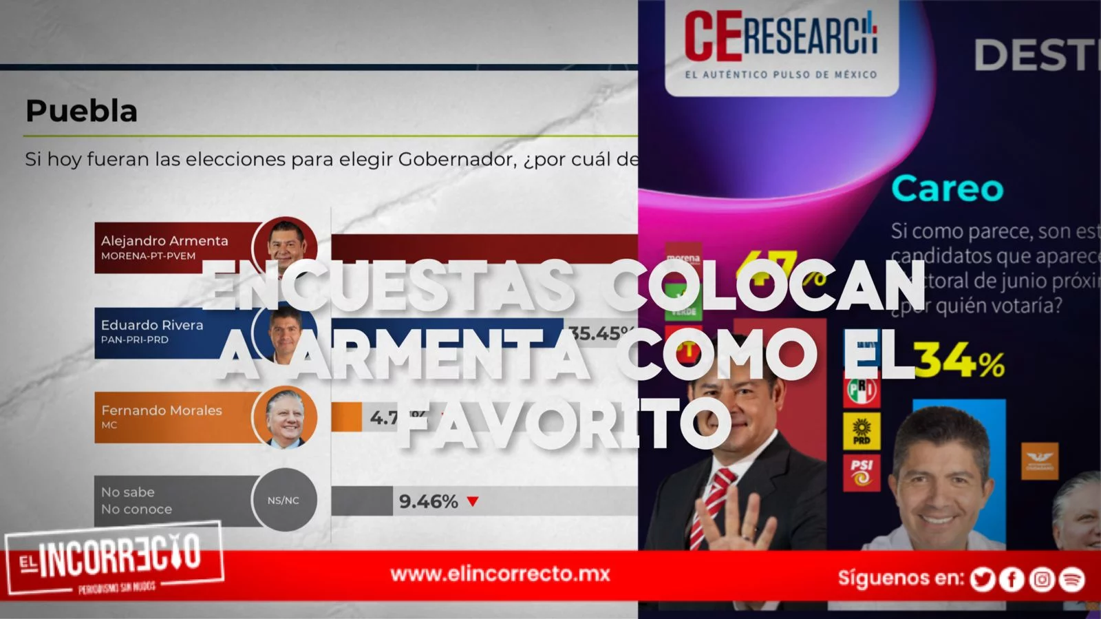 Encuestas mantienen a Alejandro Armenta con amplia ventaja sobre Eduardo Rivera