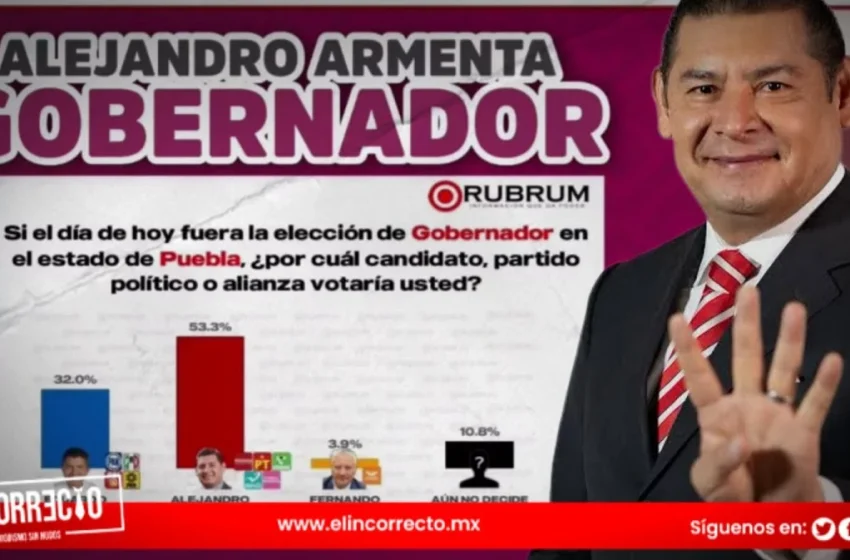  Derrota contundente del PRIAN en Puebla: Delgado