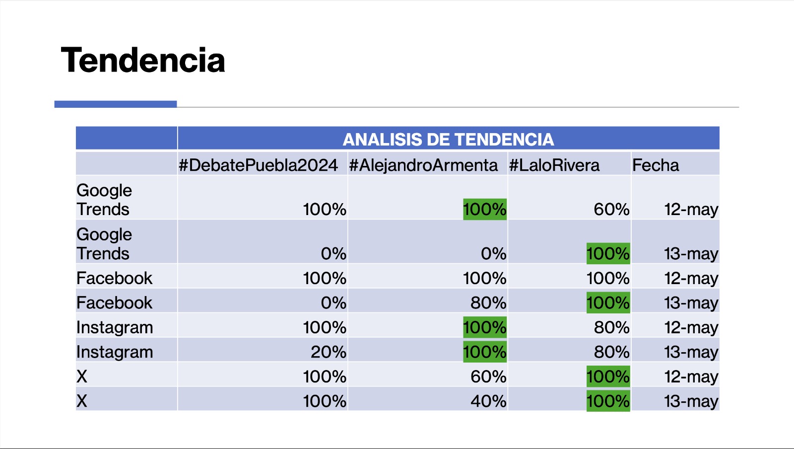 ¿Quiénes fueron los sparrings de Armenta y de Lalo Rivera