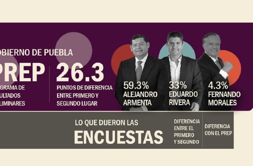 ¿Cuáles fueron las encuestadoras que acertaron en la elección a gobernador?
