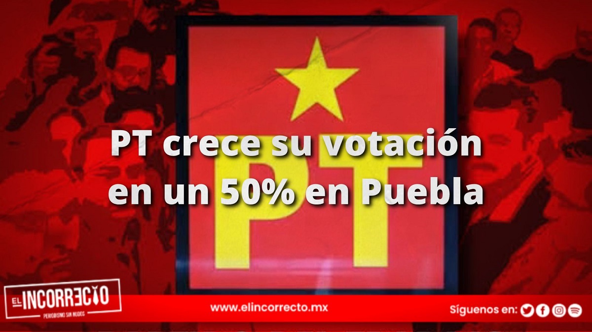 Partido del Trabajo crece su votación un 50% en Puebla