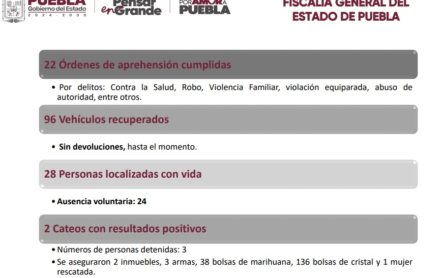 Entrega resultados positivos la estrategia de seguridad de Armenta