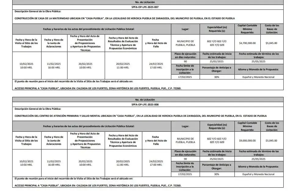 Construcción de Clínica de Maternidad y Centro de Salud Mental en Casa Puebla, durará dos meses 