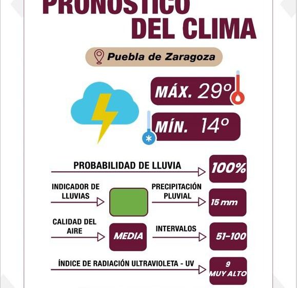  Lluvias y tormentas eléctricas en Puebla, Ayuntamiento de Puebla emite recomendaciones