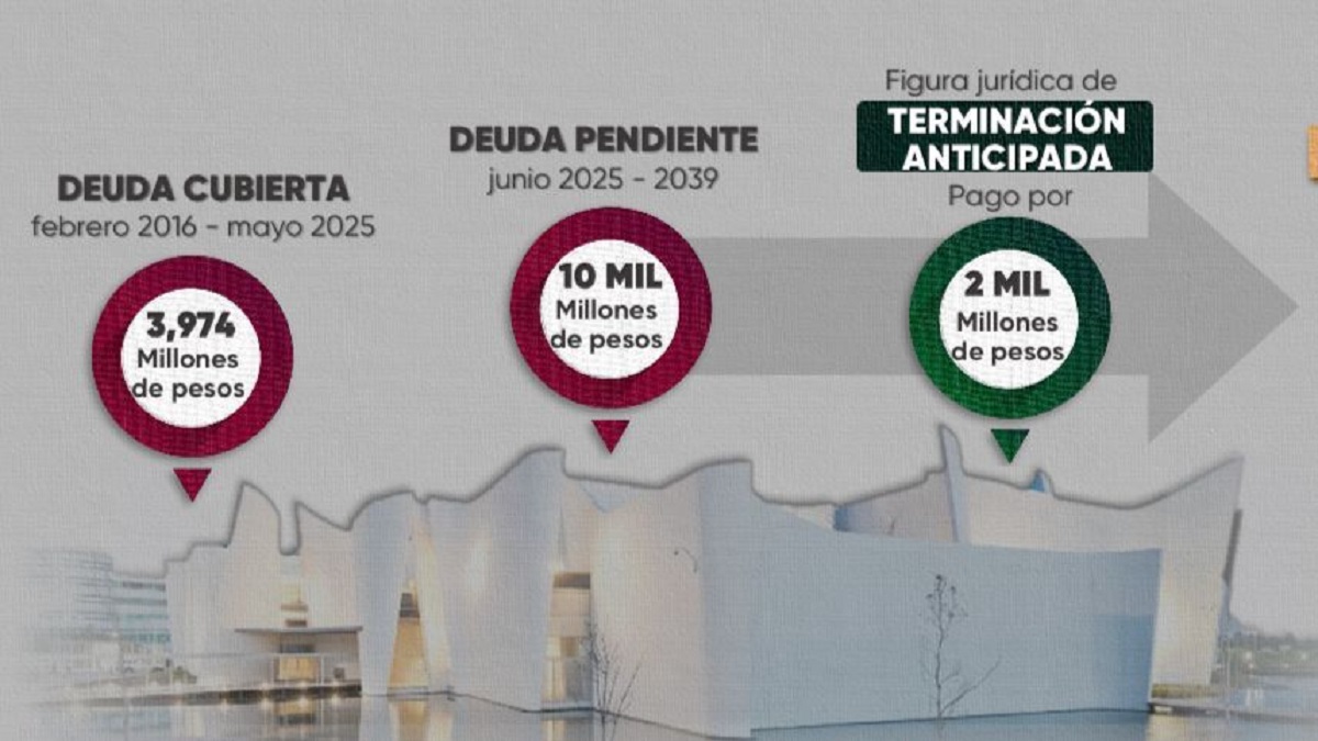 ACABAMOS CON LA MEGA DEUDA, del Museo Internacional del Barroco