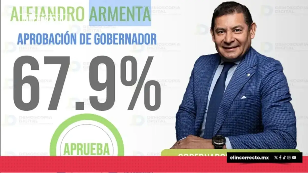 Alejandro Armenta, cuarto mejor gobernador evaluado en México 
