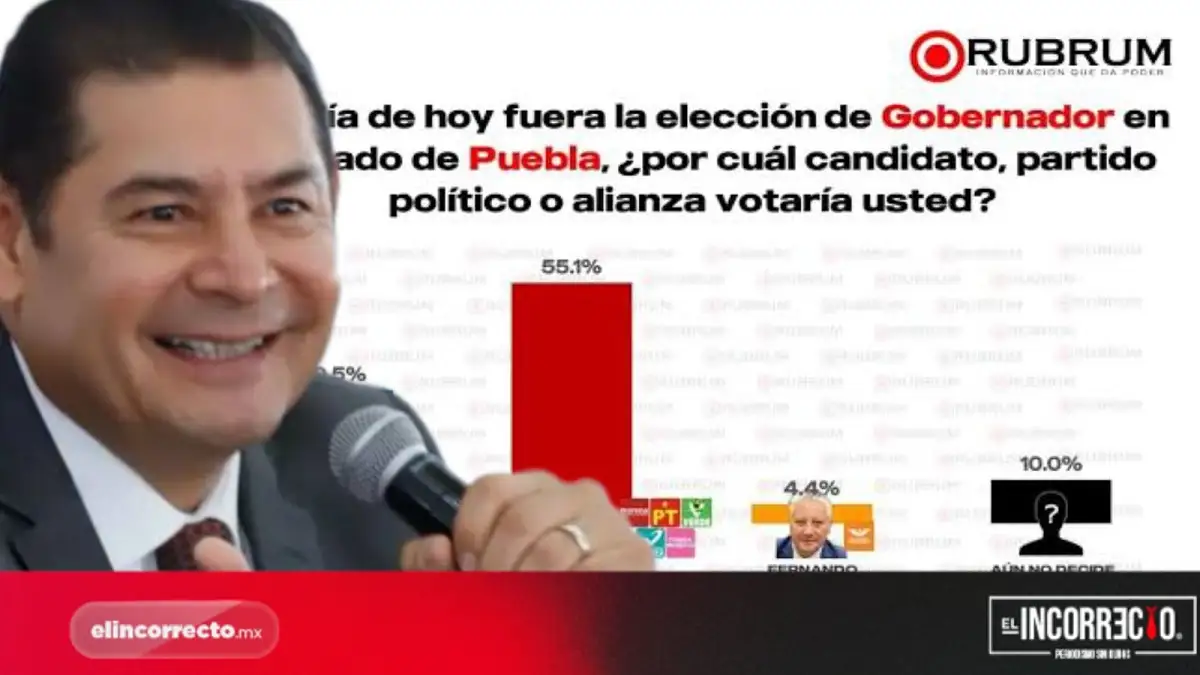 Alejandro Armenta, el tercer mejor gobernador de México: encuesta de Rubrum