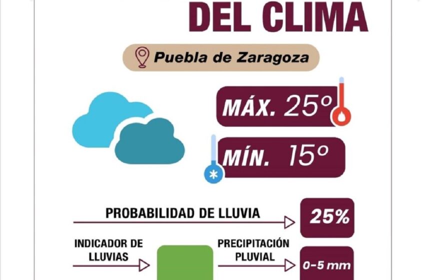  Pronóstico del clima en Puebla: cielo nublado, UV extremo y precauciones por actividad volcánica