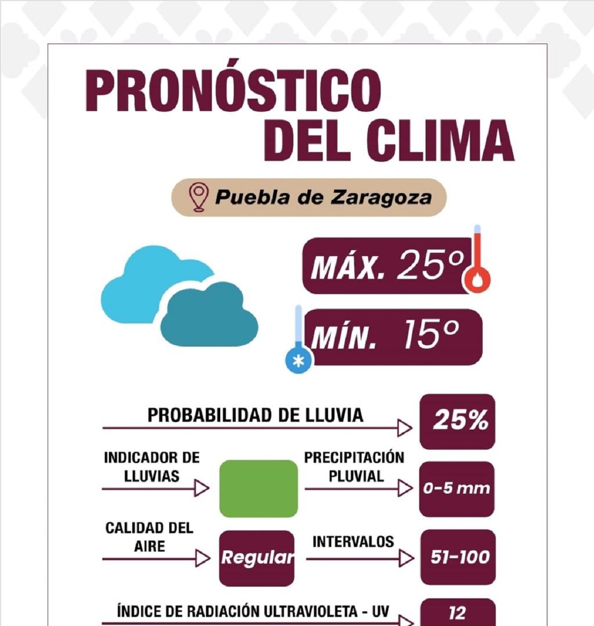 Pronóstico del clima en Puebla: cielo nublado, UV extremo y precauciones por actividad volcánica