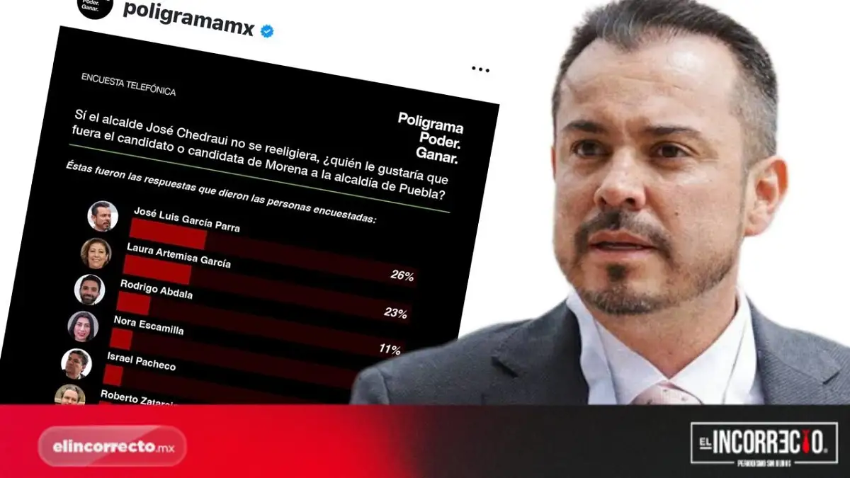Sin Pepe Chedraui, García Parra el favorito rumbo a la alcaldía de Puebla en 2027