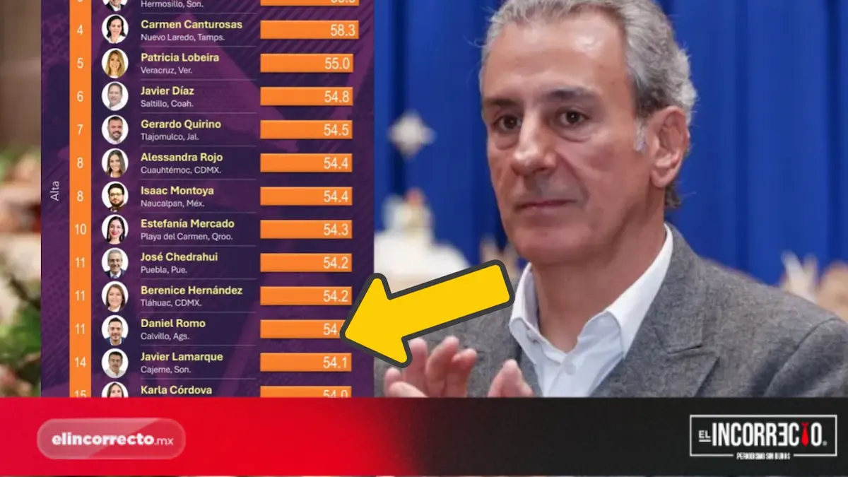 Pepe Chedraui se coloca entre los mejores alcaldes del país