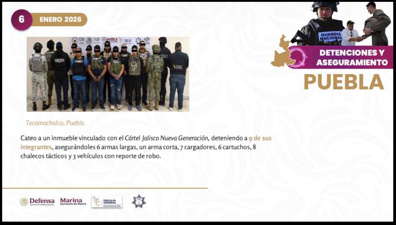 Reducen 41% los homicidios en Puebla