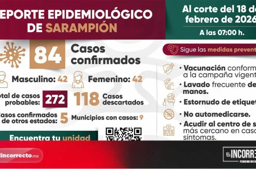  Reporta Salud nuevos casos de sarampión: Puebla suma 84 en nueve municipios