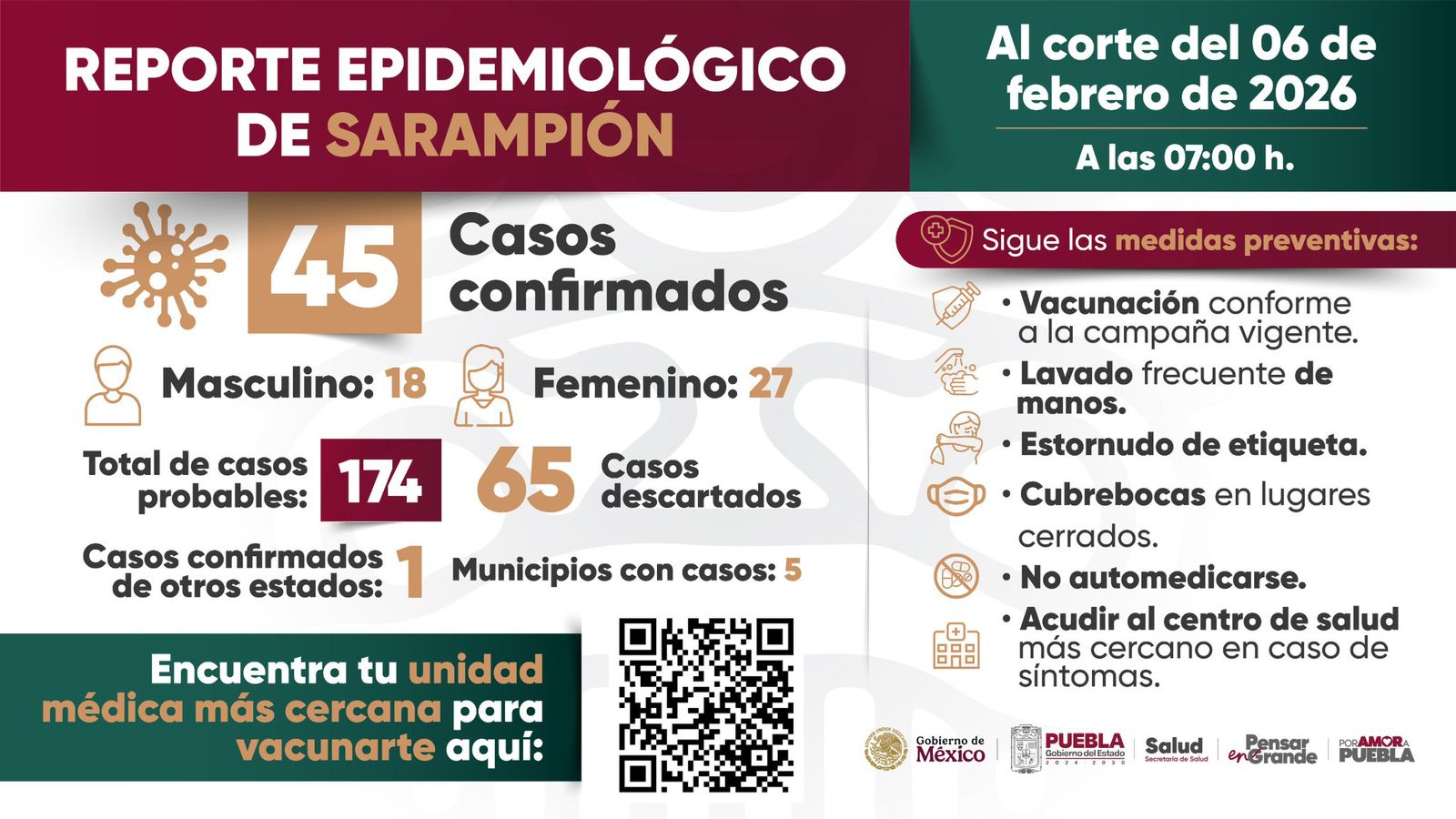 Sarampión en Puebla