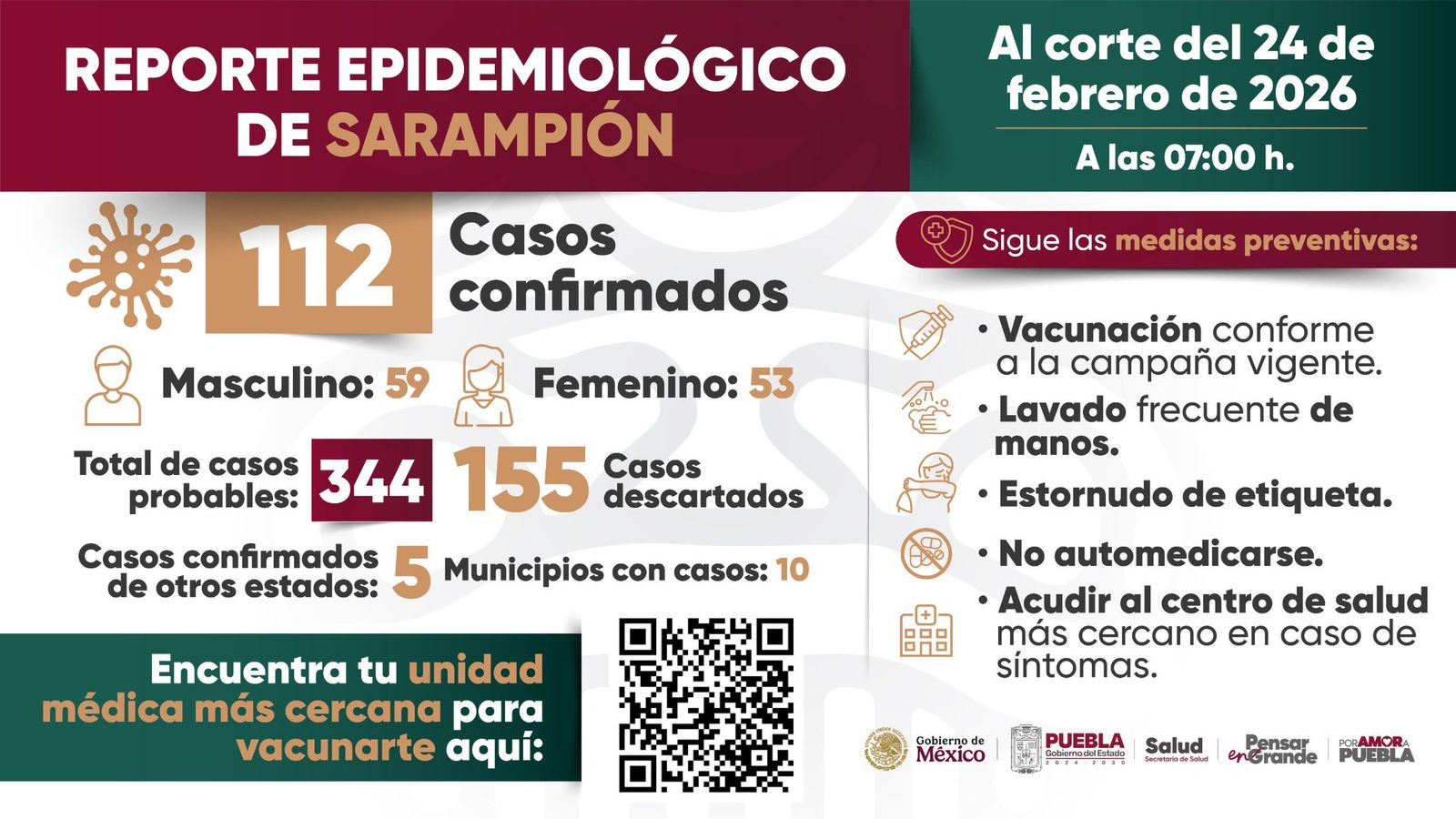 barrera de los 100 casos de sarampión