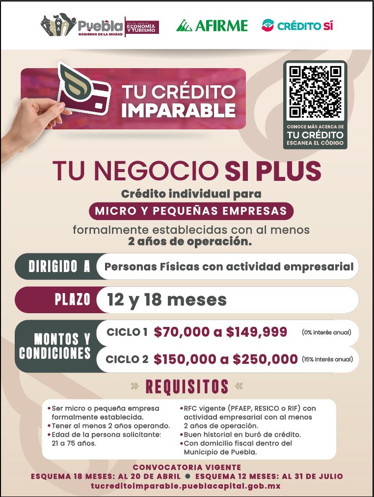 Créditos accesibles impulsan a emprendedores en la capital poblana