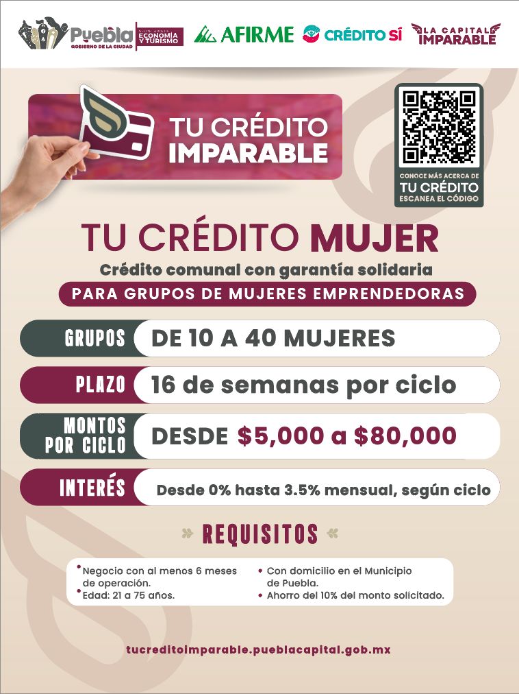 Créditos accesibles impulsan a emprendedores en la capital poblana