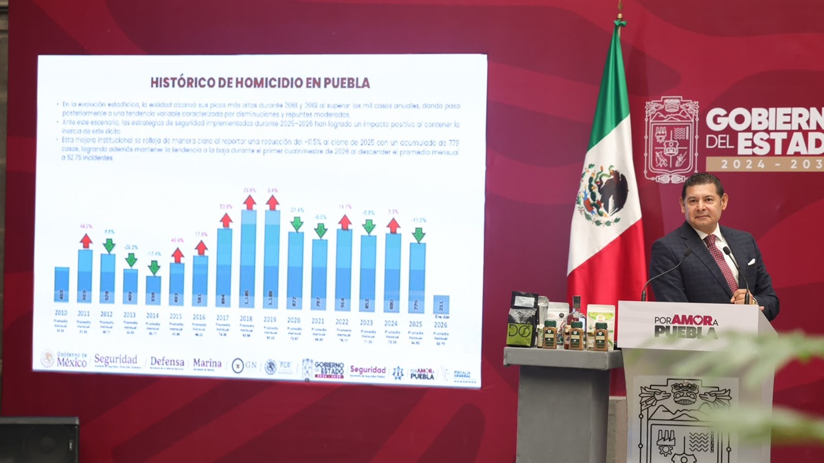 Estrategia de seguridad genera resultados contundentes y reduce homicidios dolosos: Armenta Mier