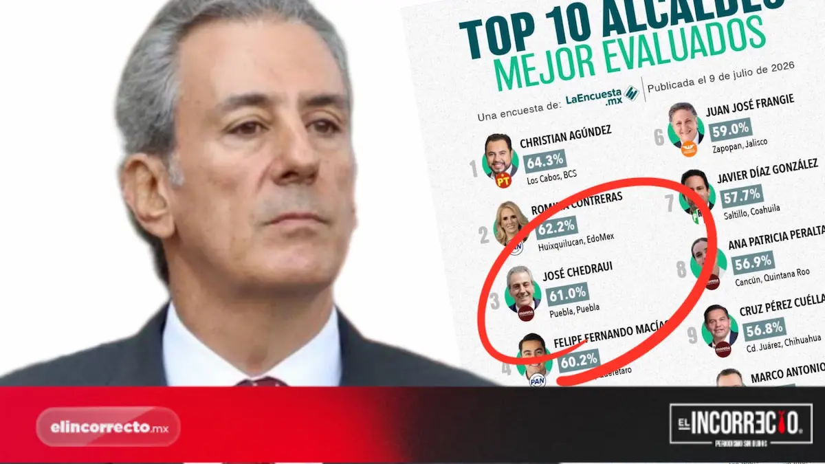 Pepe Chedraui abandera rankings nacionales de aprobación y se ubica en el top 3