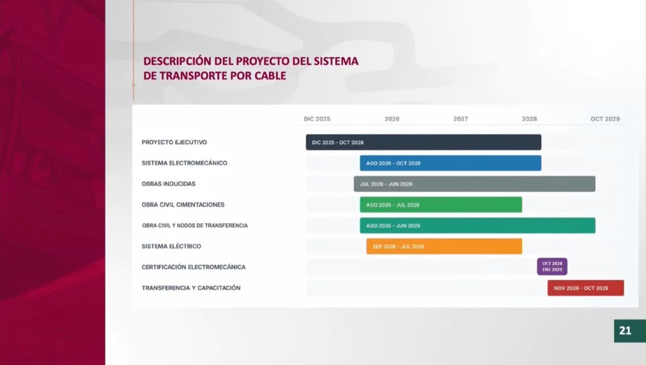 
García Parra deja callados a la oposición: Sistema de Transporte por Cable arranca en 2028